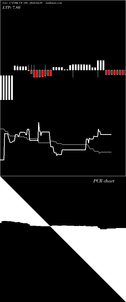  option chart CANBK CE 136 2026-04-28 