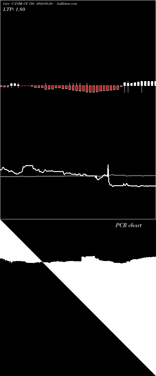  option chart CANBK CE 136 2026-05-26 