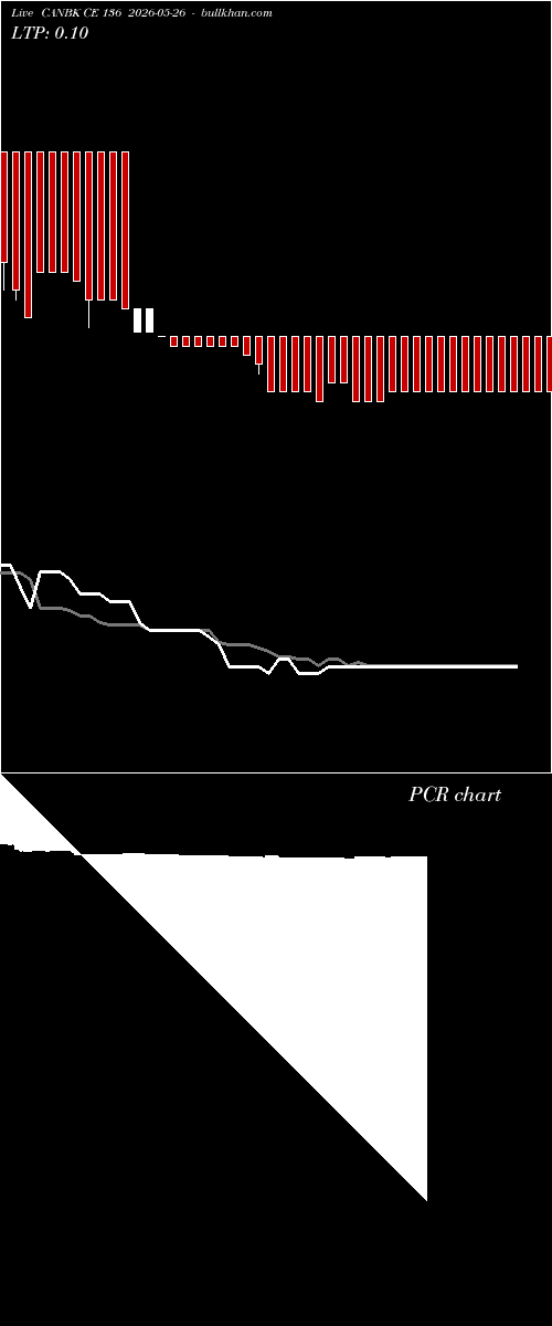  option chart CANBK CE 136 2026-05-26 