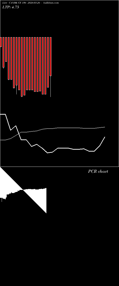  option chart CANBK CE 136 2026-05-26 