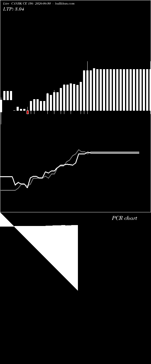  option chart CANBK CE 136 2026-06-30 