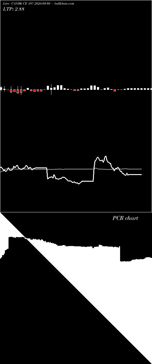  option chart CANBK CE 137 2026-03-30 