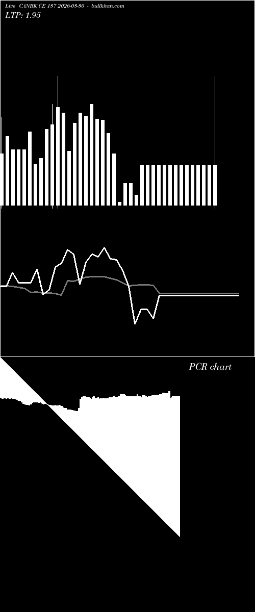  option chart CANBK CE 137 2026-03-30 