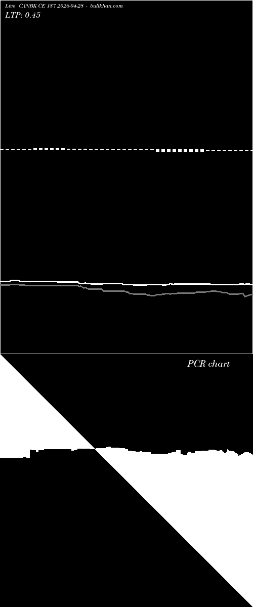  option chart CANBK CE 137 2026-04-28 