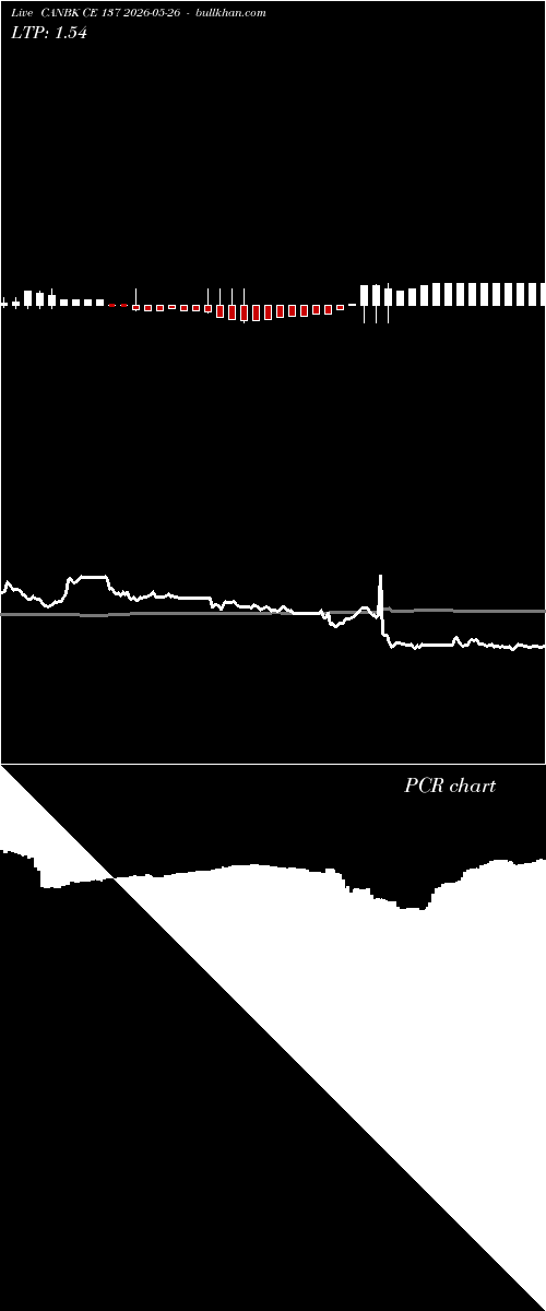 option chart CANBK CE 137 2026-05-26 