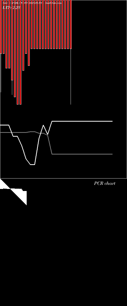  option chart CANBK CE 137 2026-06-30 