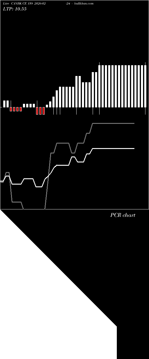  option chart CANBK CE 138 2026-02-24 