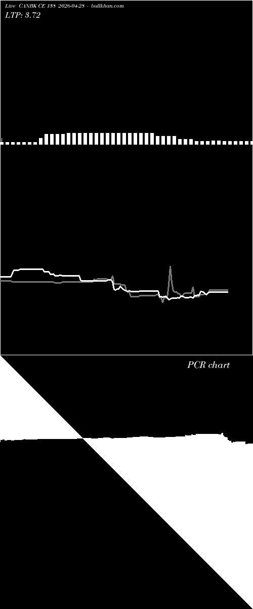  option chart CANBK CE 138 2026-04-28 
