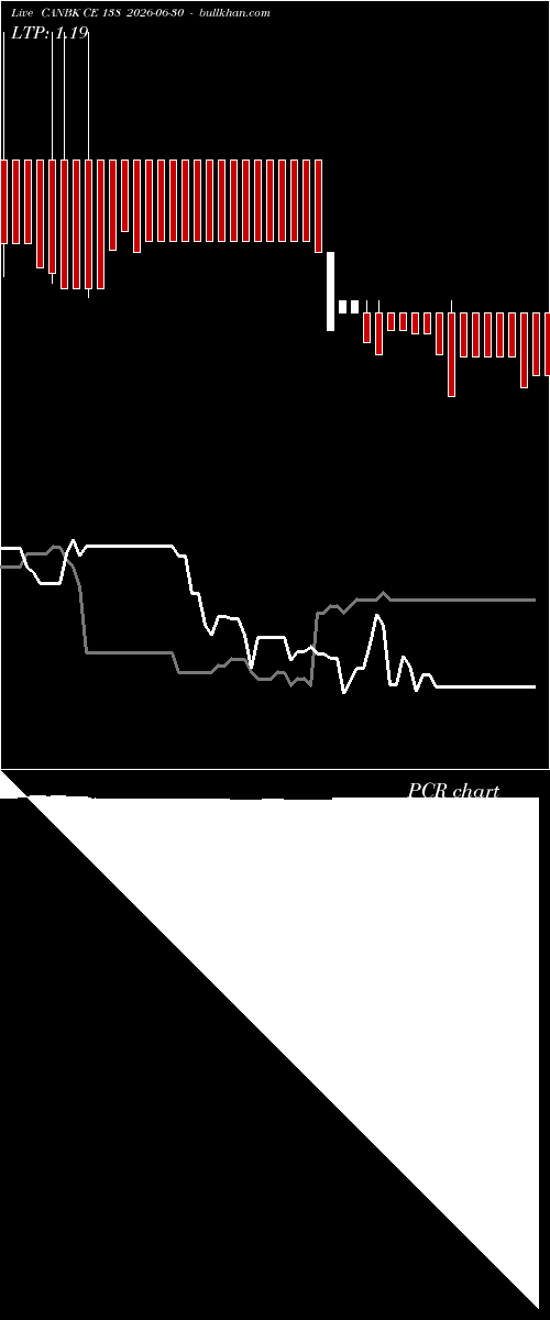  option chart CANBK CE 138 2026-06-30 