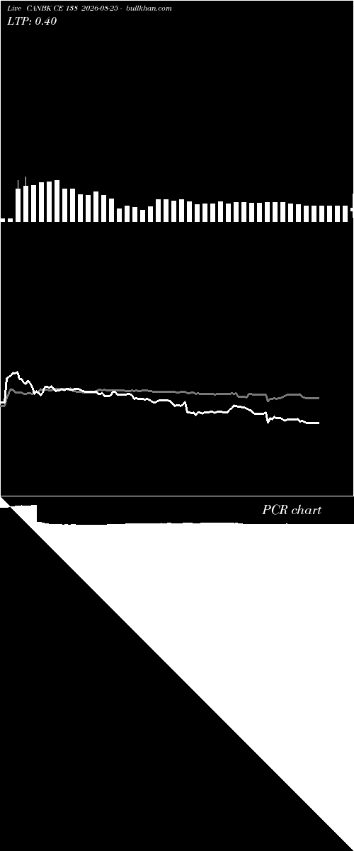  option chart CANBK CE 138 2026-08-25 