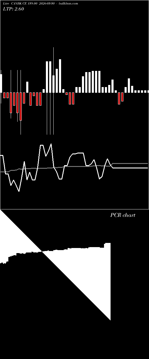  option chart CANBK CE 139.00 2026-03-30 
