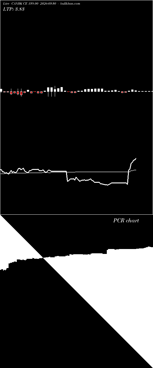  option chart CANBK CE 139.00 2026-03-30 
