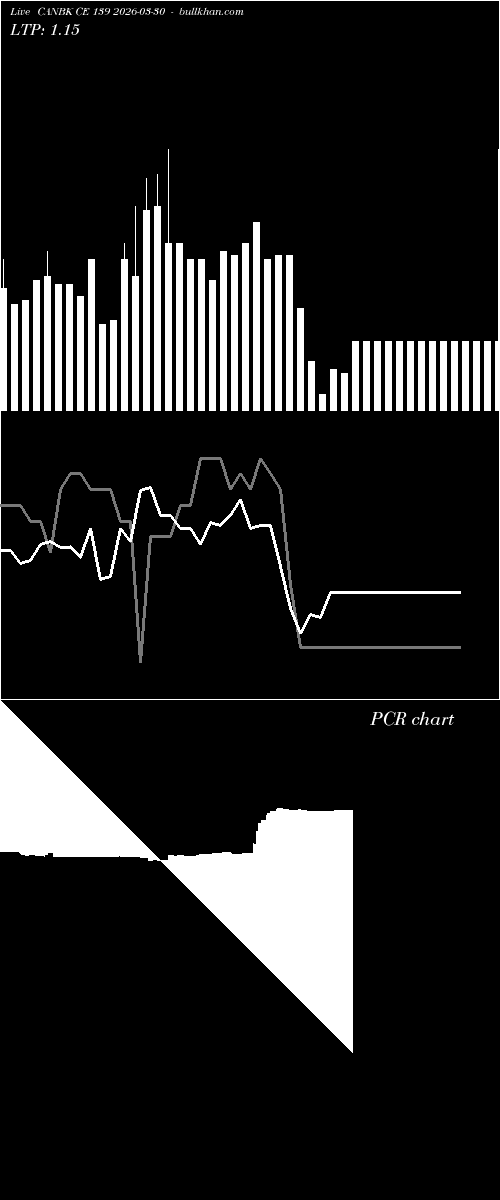  option chart CANBK CE 139 2026-03-30 