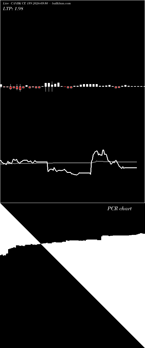  option chart CANBK CE 139 2026-03-30 