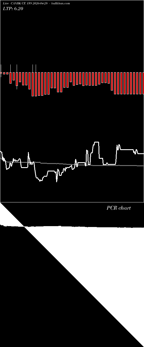  option chart CANBK CE 139 2026-04-28 