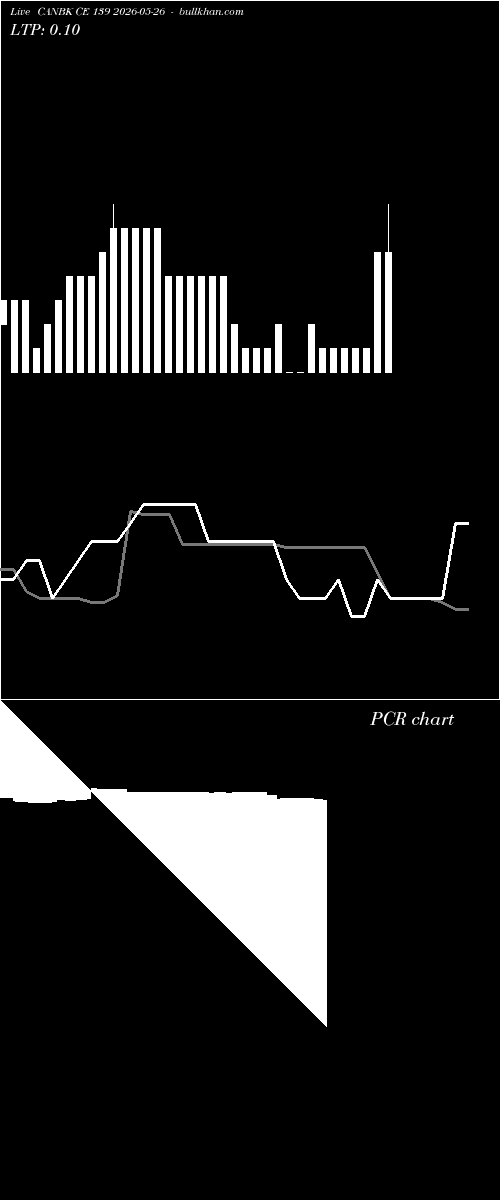  option chart CANBK CE 139 2026-05-26 