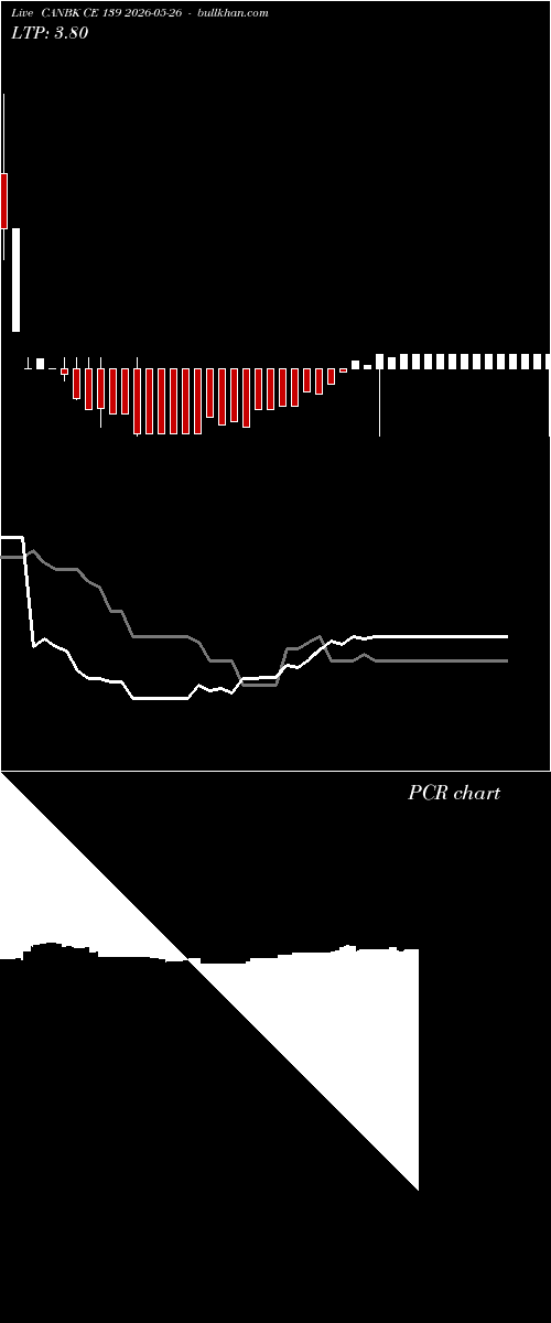  option chart CANBK CE 139 2026-05-26 