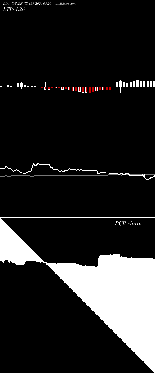  option chart CANBK CE 139 2026-05-26 