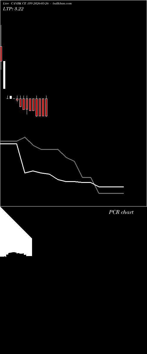  option chart CANBK CE 139 2026-05-26 
