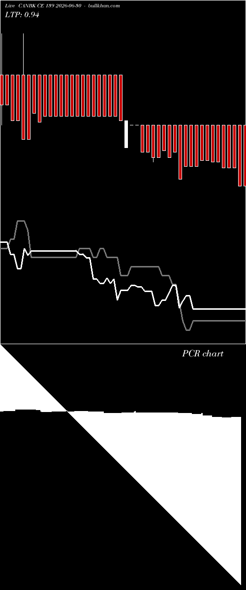  option chart CANBK CE 139 2026-06-30 