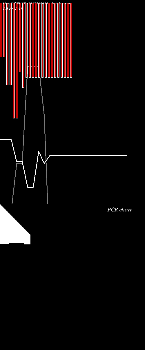  option chart CANBK CE 139 2026-06-30 
