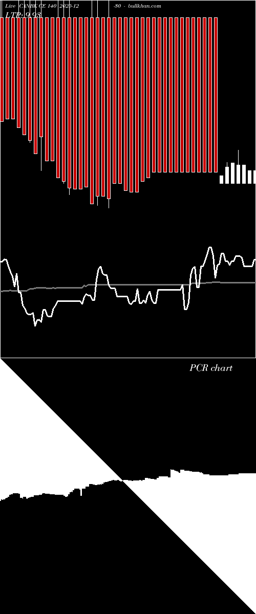  option chart CANBK CE 140 2025-12-30 