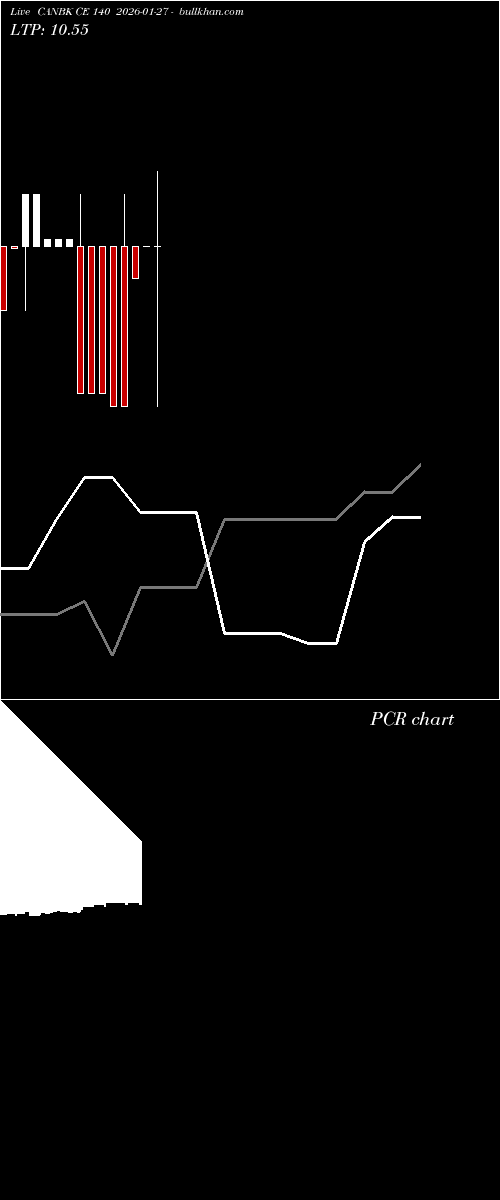  option chart CANBK CE 140 2026-01-27 