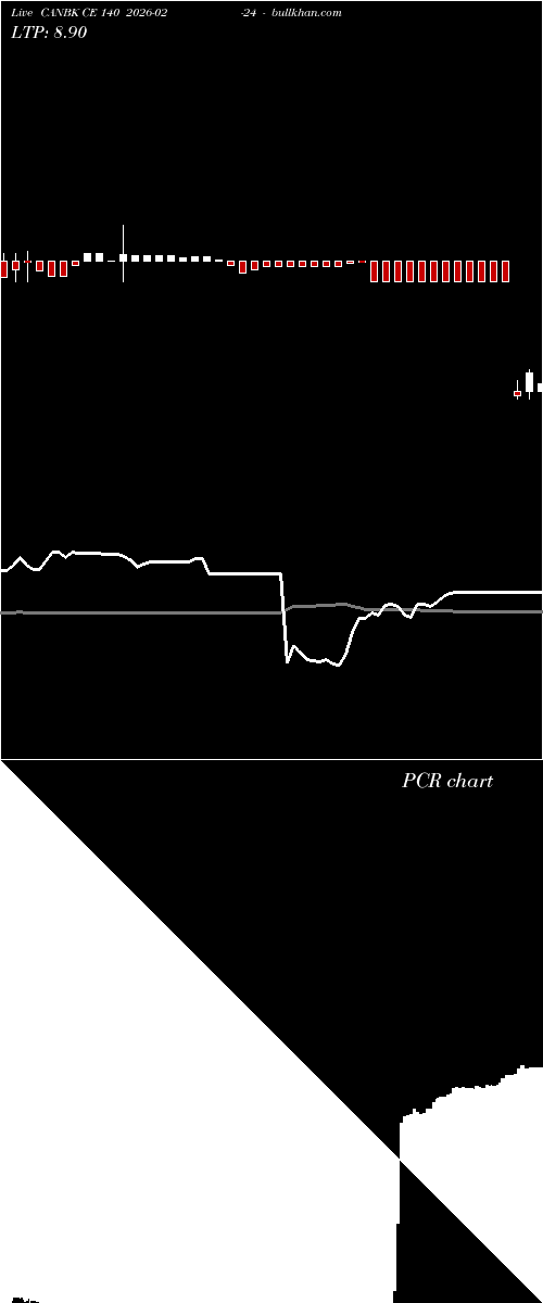  option chart CANBK CE 140 2026-02-24 