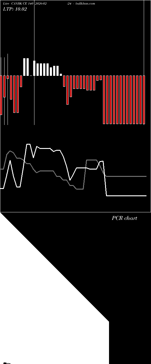  option chart CANBK CE 140 2026-02-24 