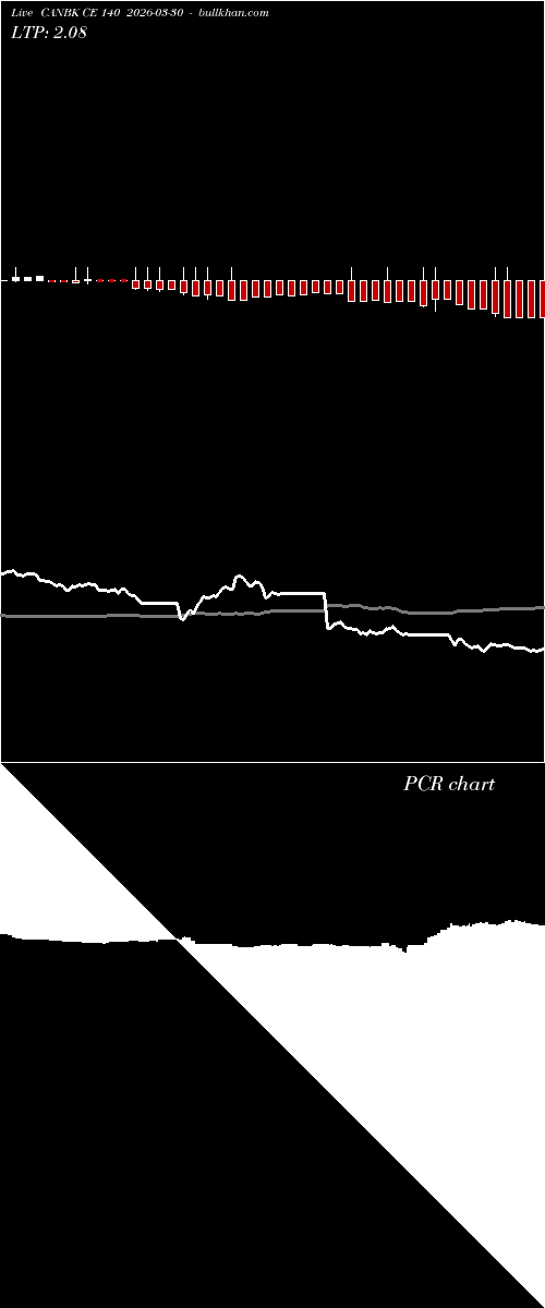  option chart CANBK CE 140 2026-03-30 