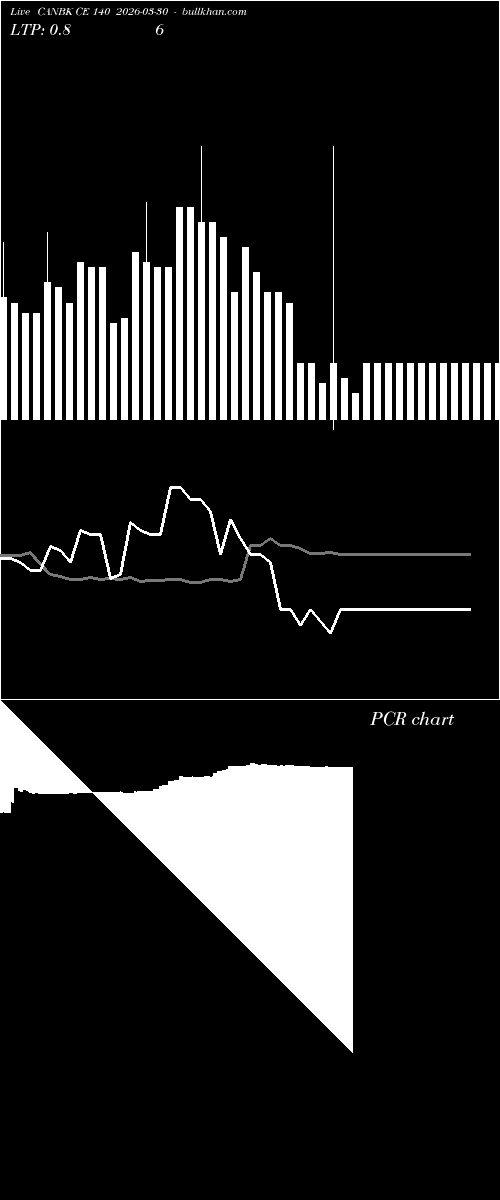  option chart CANBK CE 140 2026-03-30 