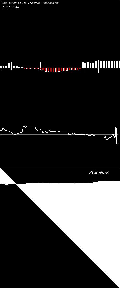  option chart CANBK CE 140 2026-05-26 