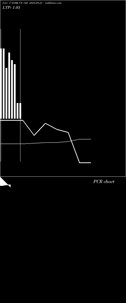  option chart CANBK CE 140 2026-08-25 