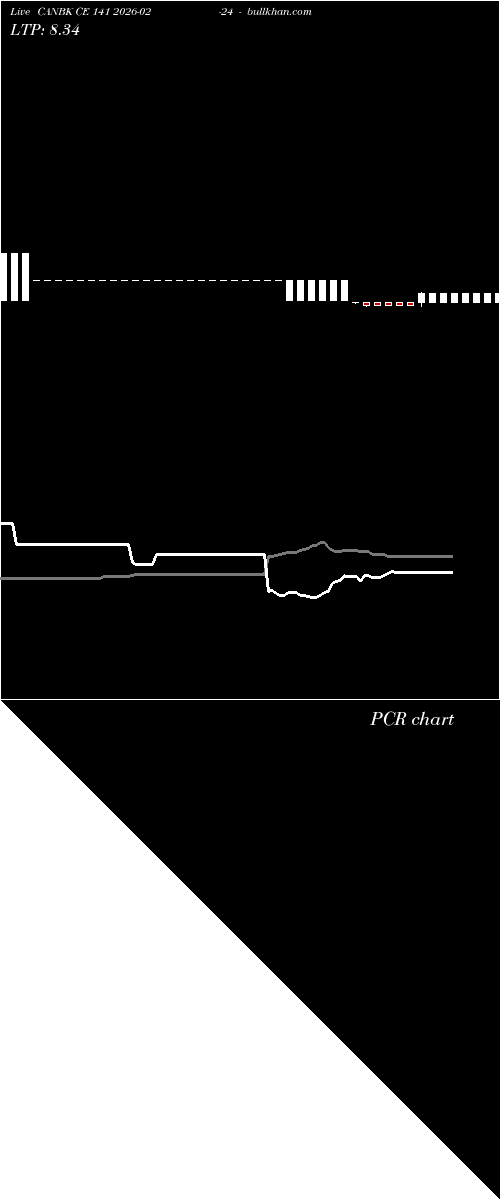  option chart CANBK CE 141 2026-02-24 