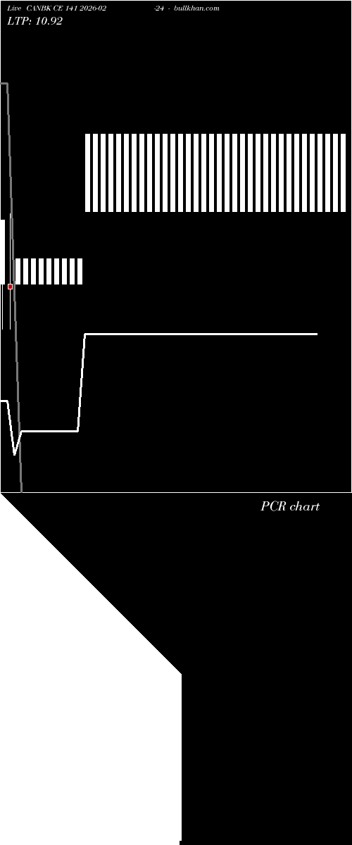  option chart CANBK CE 141 2026-02-24 
