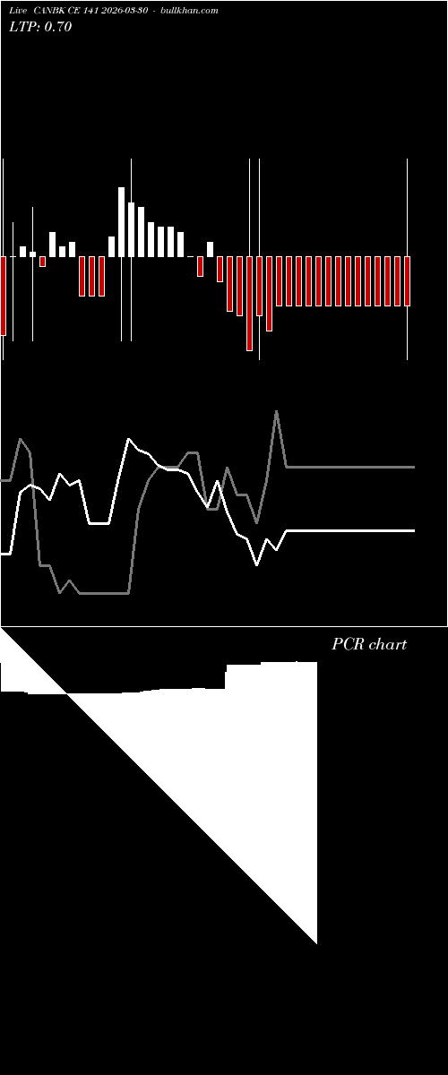  option chart CANBK CE 141 2026-03-30 