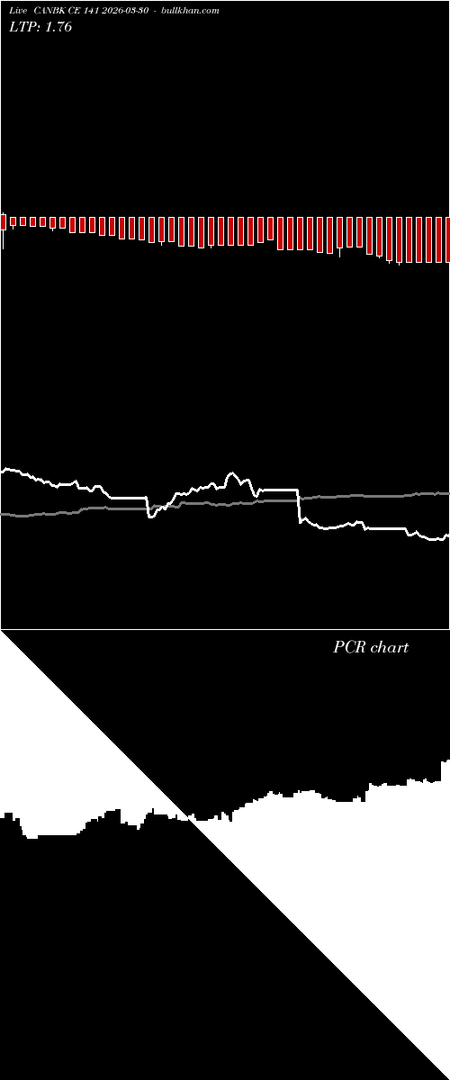  option chart CANBK CE 141 2026-03-30 
