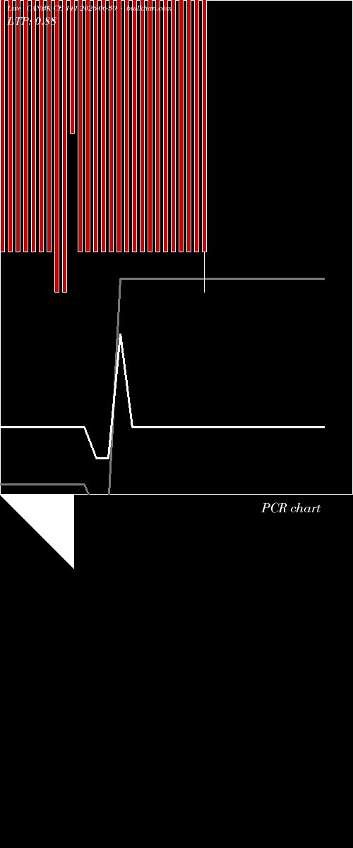  option chart CANBK CE 141 2026-06-30 