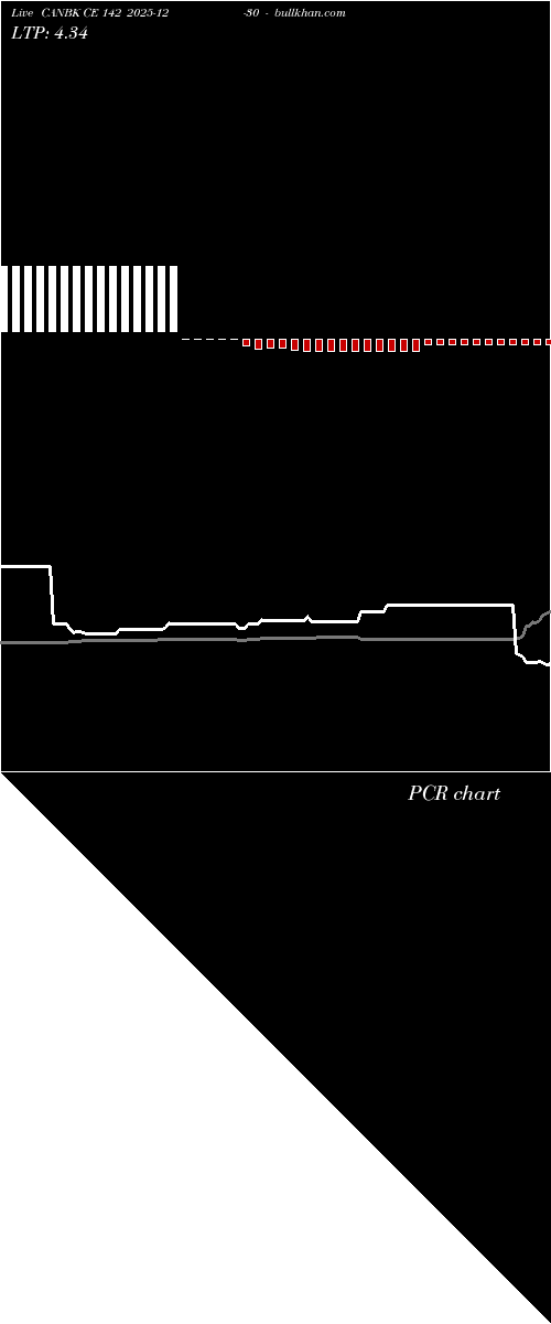  option chart CANBK CE 142 2025-12-30 