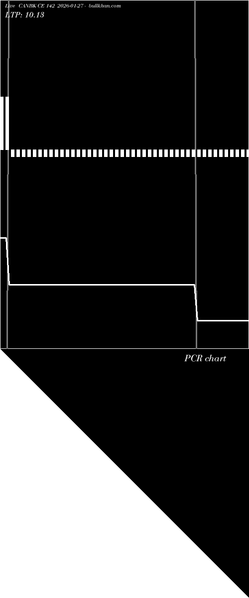  option chart CANBK CE 142 2026-01-27 