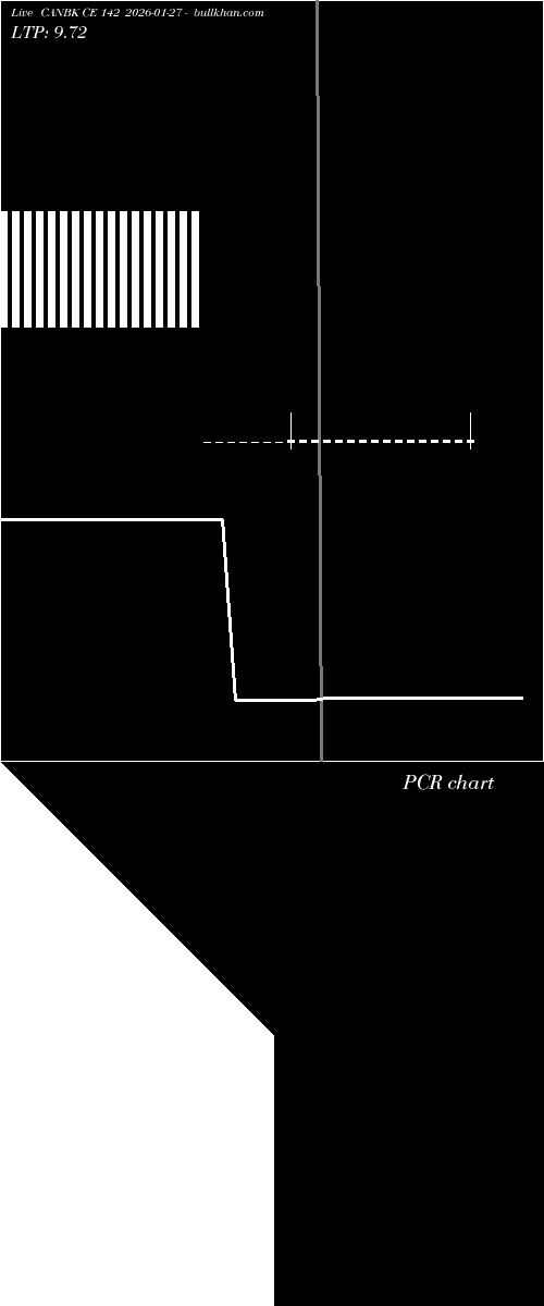  option chart CANBK CE 142 2026-01-27 