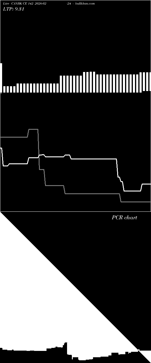  option chart CANBK CE 142 2026-02-24 