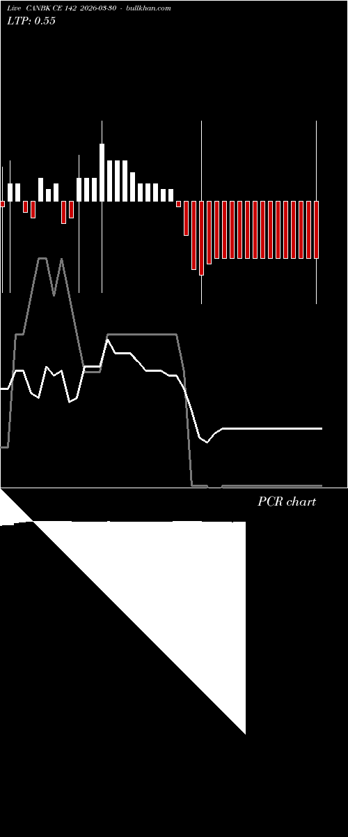  option chart CANBK CE 142 2026-03-30 