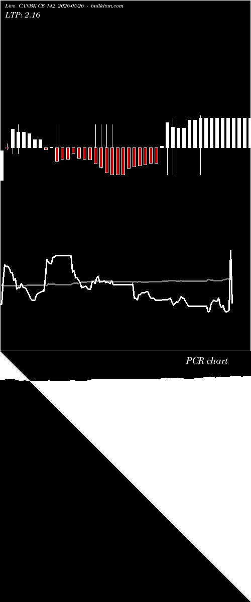  option chart CANBK CE 142 2026-05-26 