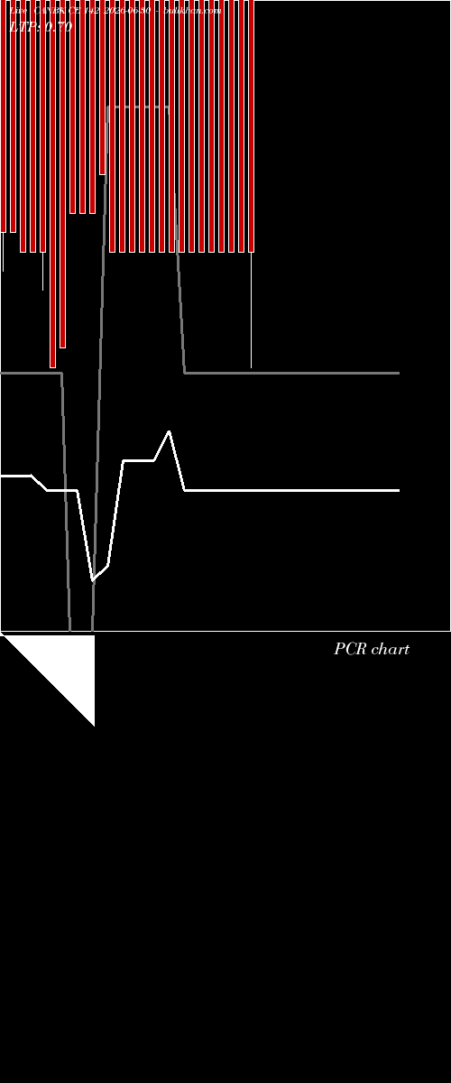  option chart CANBK CE 142 2026-06-30 
