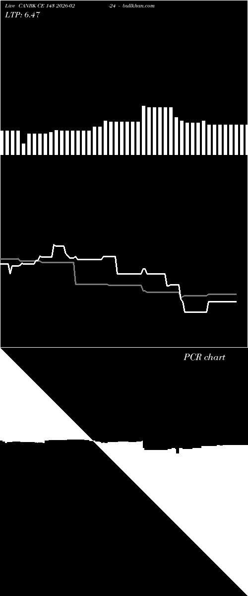  option chart CANBK CE 143 2026-02-24 