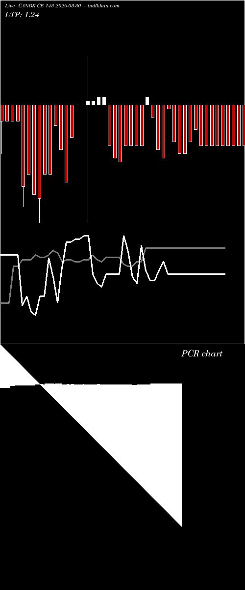  option chart CANBK CE 143 2026-03-30 