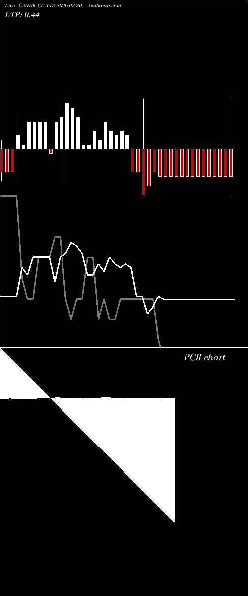 option chart CANBK CE 143 2026-03-30 