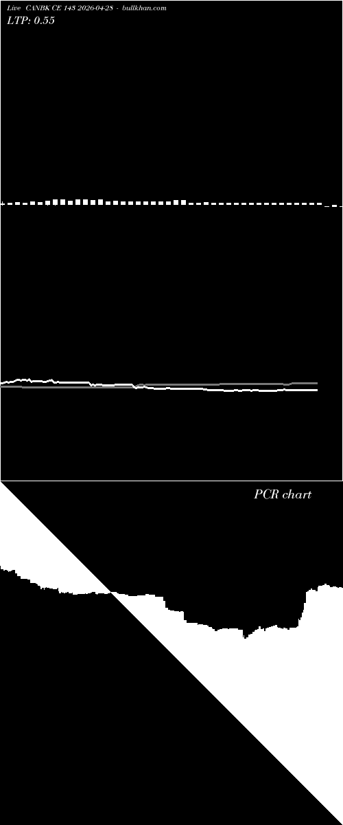  option chart CANBK CE 143 2026-04-28 