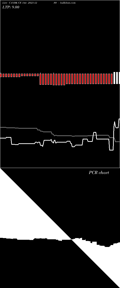  option chart CANBK CE 144 2025-12-30 